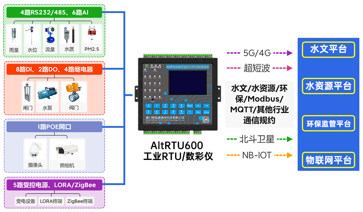 5G环保数采仪