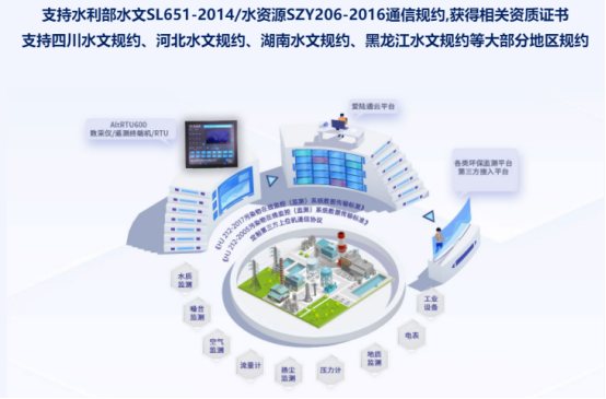 工业路由器边缘网关 (7).png