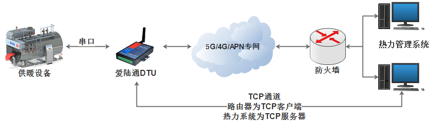 串口组网2.png